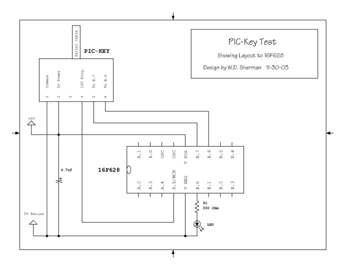 PIC-KEY test layout